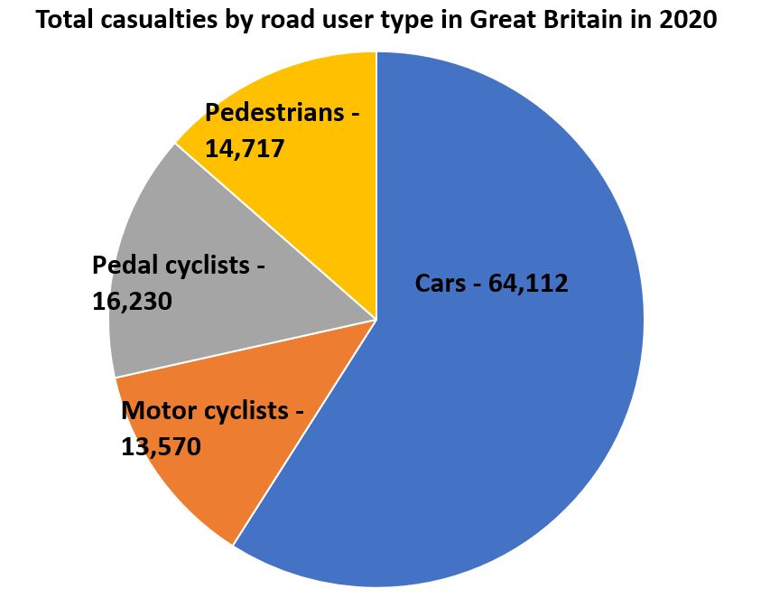road traffic accident claim statistics graph
