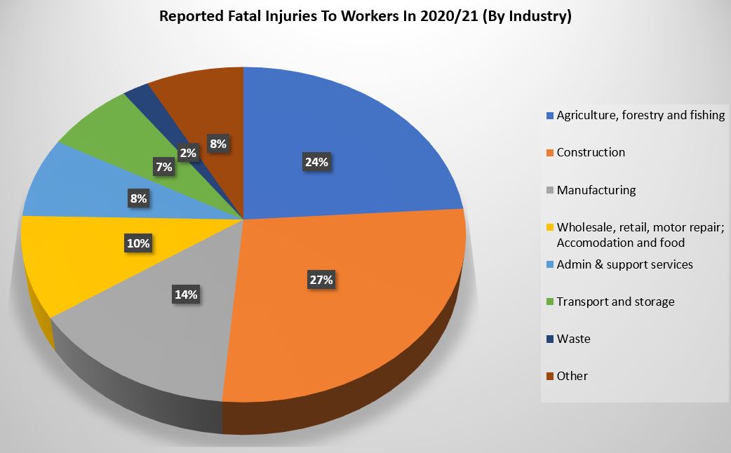 Fatal work accidents statistics graph