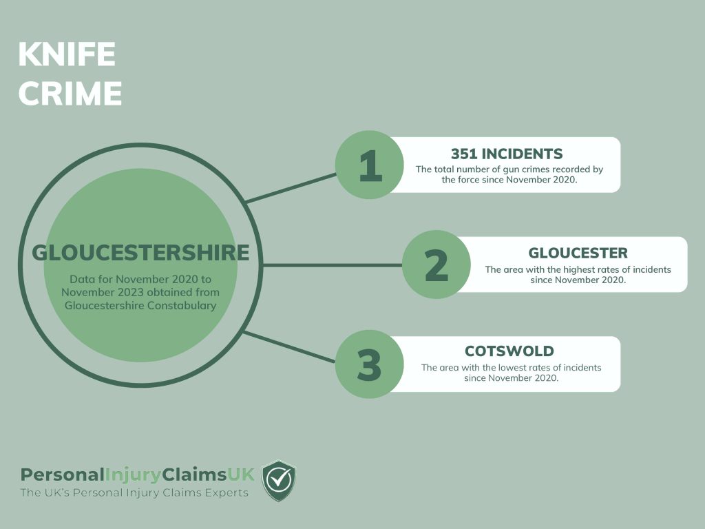 Gloucestershire Knife Crime Infographic Statistics