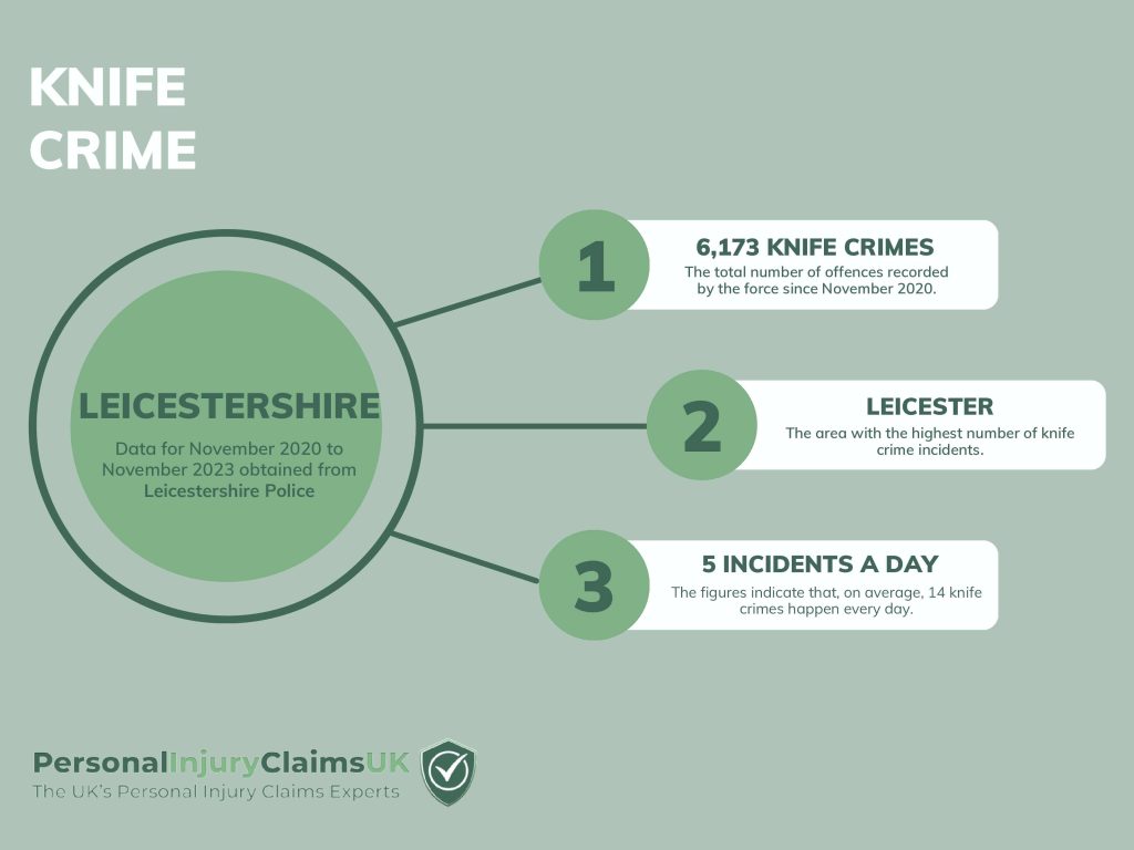 Leicestershire Knife Crime Infographic Statistics