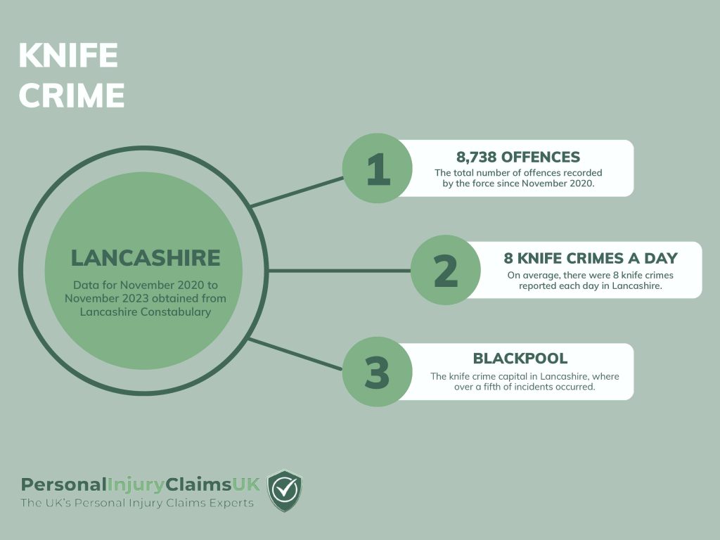 Lancashire Knife Crime Infographic Statistics