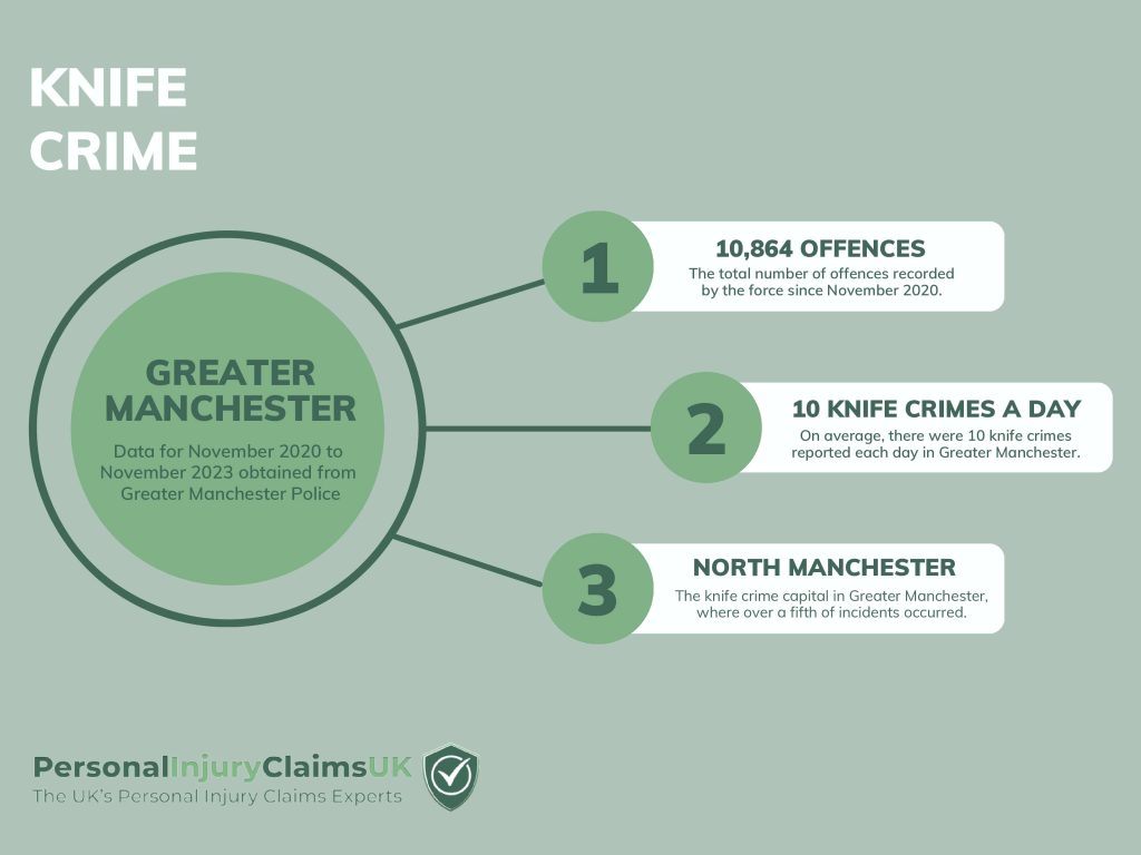 Greater Manchester Knife Crime Infographic Statistics