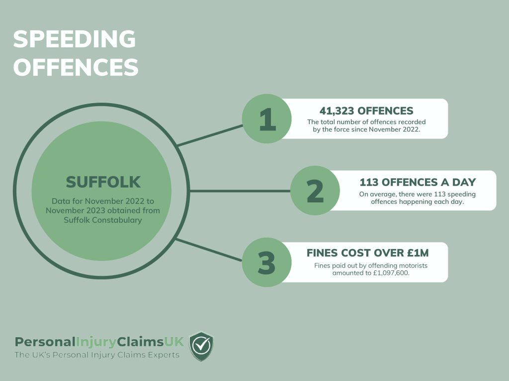  Suffolk Speeding Offences Infographic Statistics
