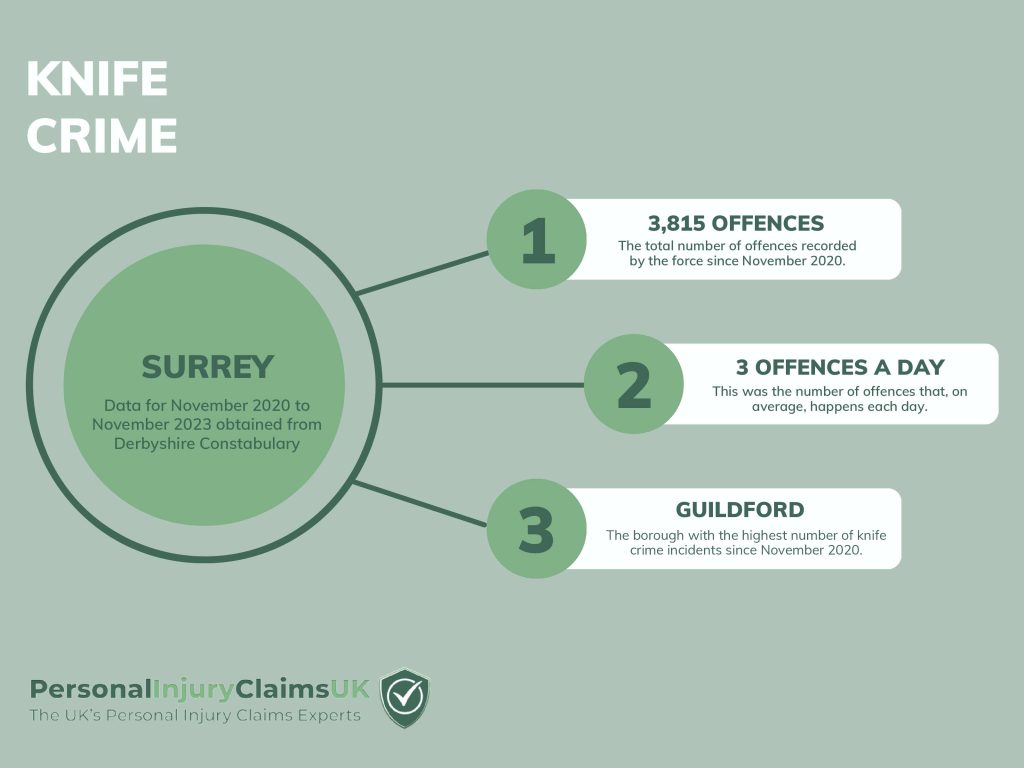 Surrey Knife Crime Infographic Statistics