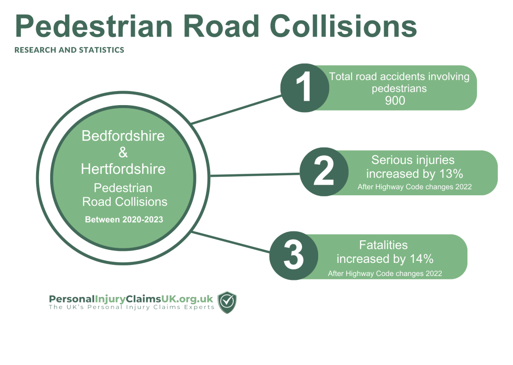 Bedfordshire & Hertfordshire pedestrian road collisions statistics