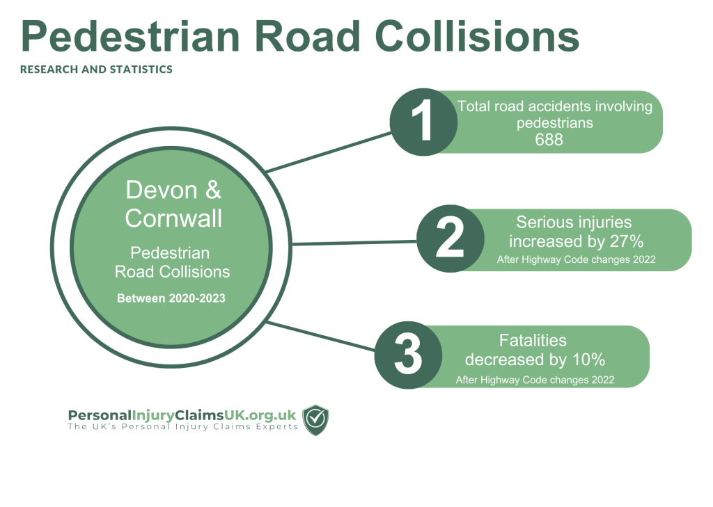 Pedestrian collisions with cars statistics in Devon & Cornwall 