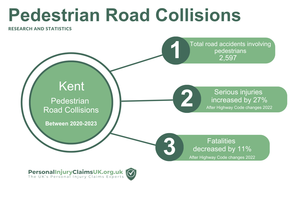 Kent pedestrian road collisions statistics