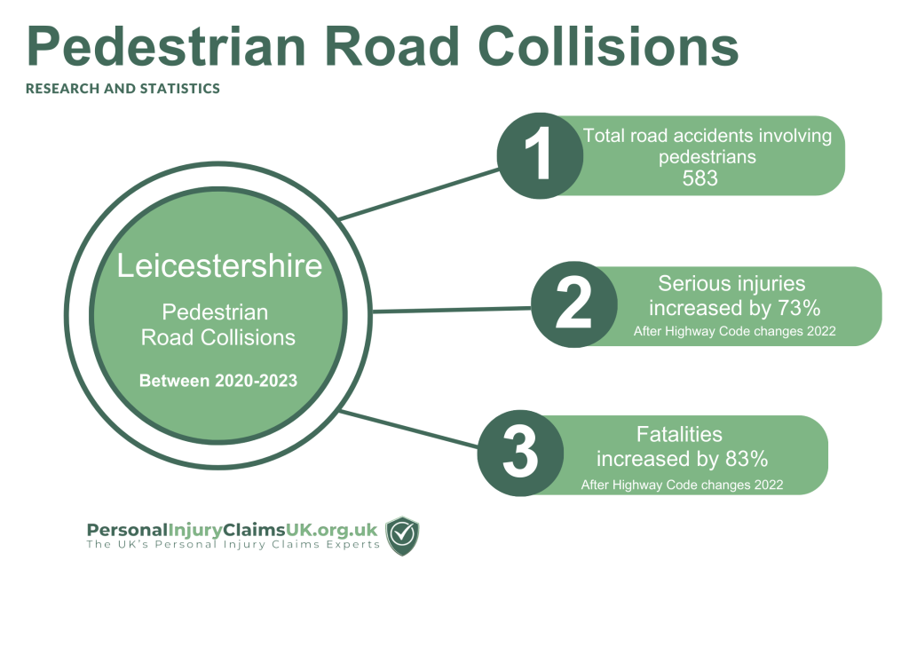 Leicestershire pedestrian collisions with cars statistics 