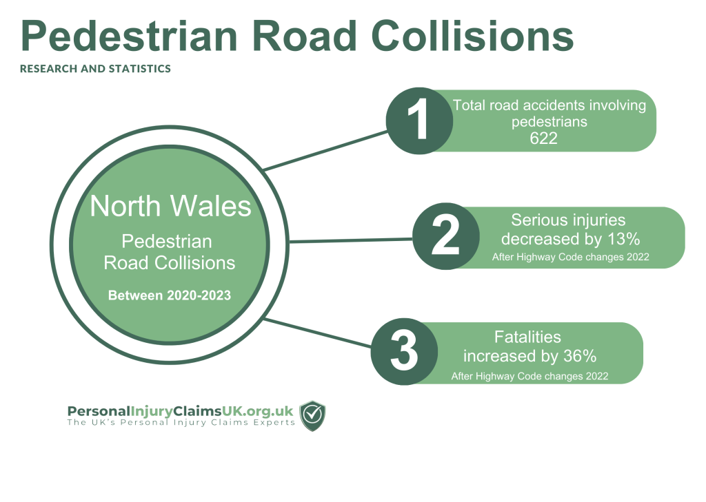 North Wales pedestrian road collisions statistics