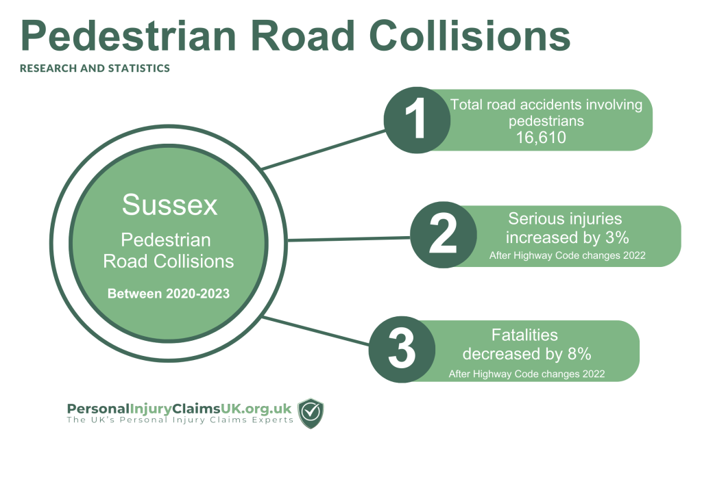 Sussex pedestrian road collisions statistics