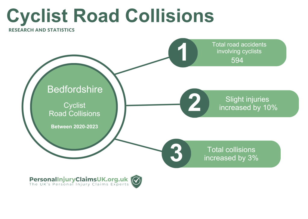 Bedfordshire cyclist road collision figures 