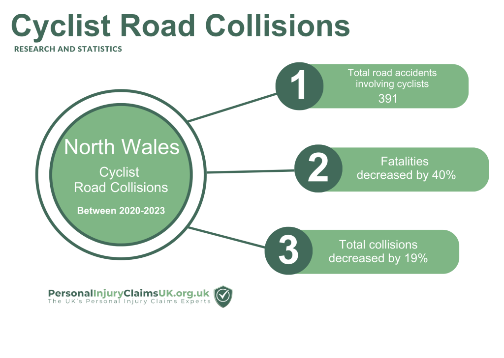 North Wales cyclist road collision figures