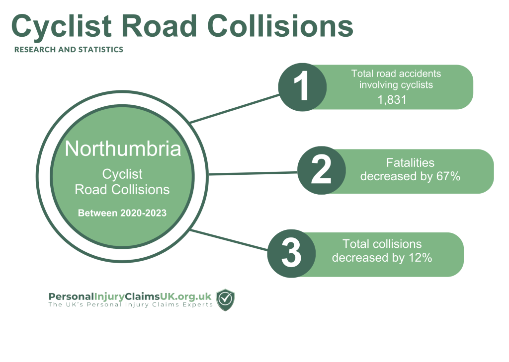 Northumbria cyclist road collision figures
